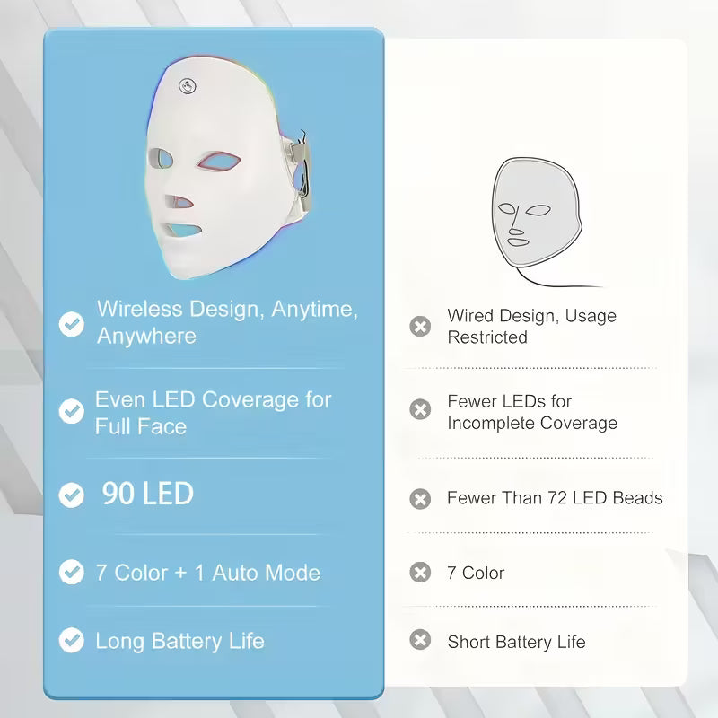 7-Color LED Facial Mask with Eye Protection
